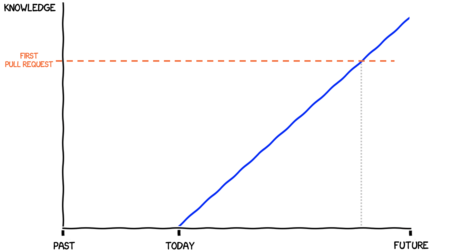 Data Umbrella LATAM 2021 Sprint - My Experience with Open Source